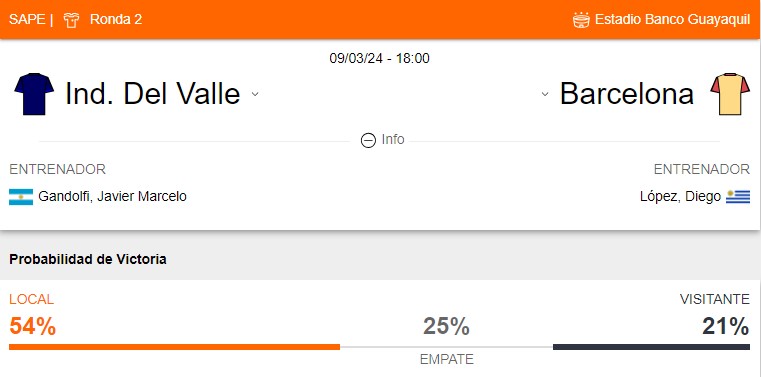 Probabilidad de victoria de Independiente del Valle y Barcelona SC