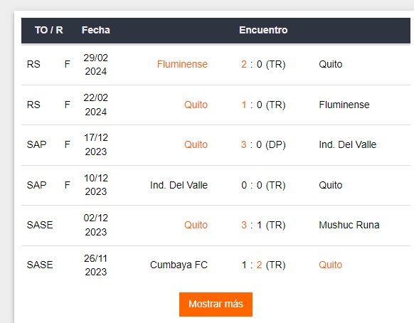 Últimos partidos de LDU de Quito