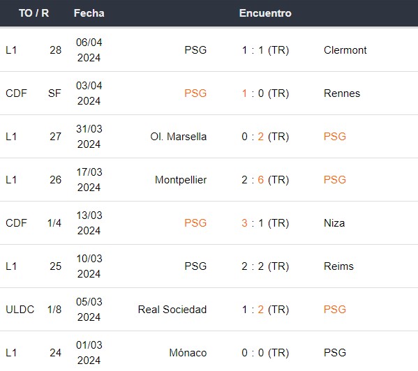 Estado de forma del PSG