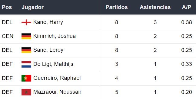 Asistentes del Bayern Múnich