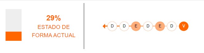 Estado de forma de Delfín
