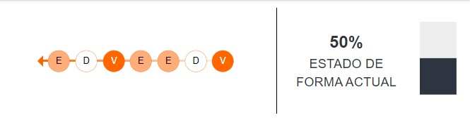 Estado de forma de Delfín