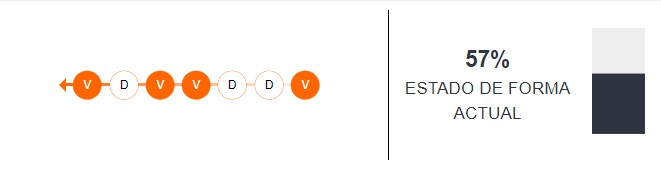 Estado de forma de Ecuador