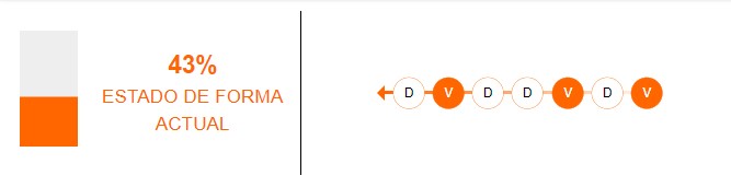 Estado de forma de México