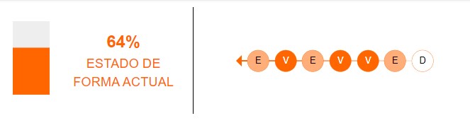 Estado de forma de Perú