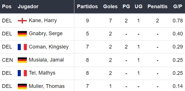Goleadores del Bayern Múnich