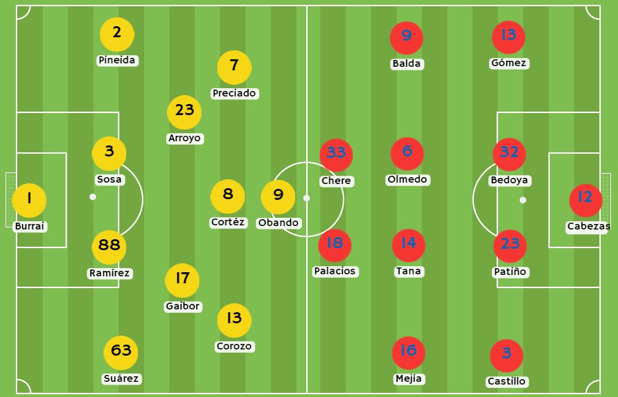 Betsson - Posibles alineaciones entre Barcelona SC y El Nacional