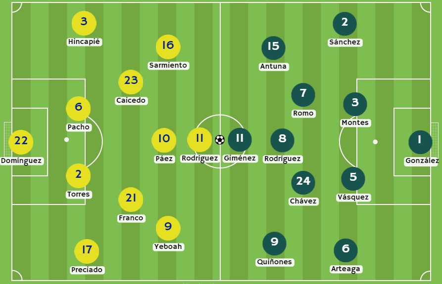 Posibles alineaciones entre Ecuador y México