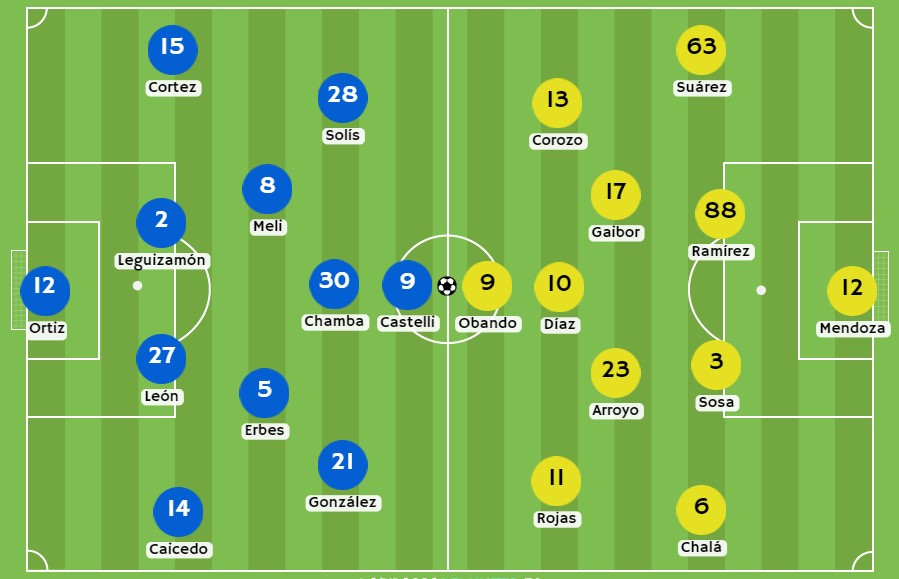 Betsson - Posibles alineaciones entre Emelec y Barcelona SC