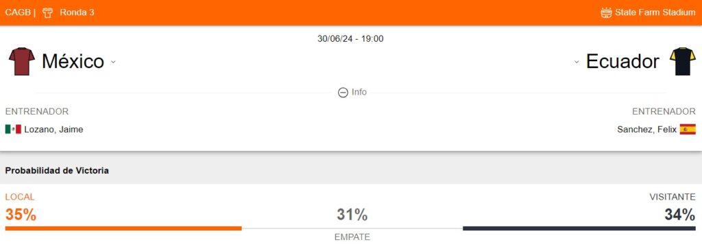 Probabilidad de victoria