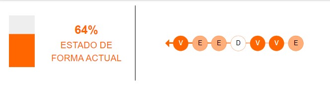 Estado de forma de Barcelona SC