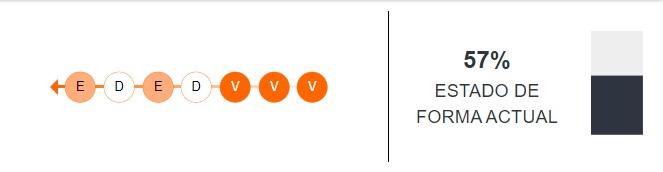 Estado de forma de LDU de Quito