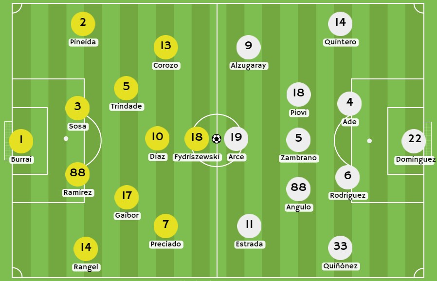 Betsson - Posibles alineaciones entre Barcelona SC y LDU de Quito