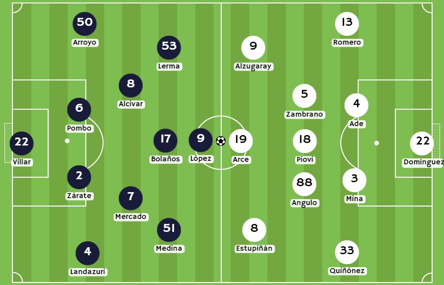 Betsson - Posibles alineaciones entre Independiente del Valle y LDU de Quito