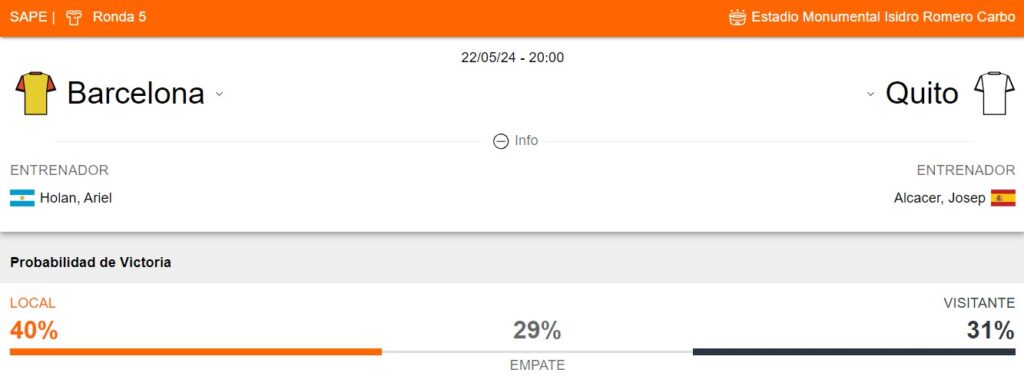Probabilidad de victoria de Barcelona SC y LDU de Quito