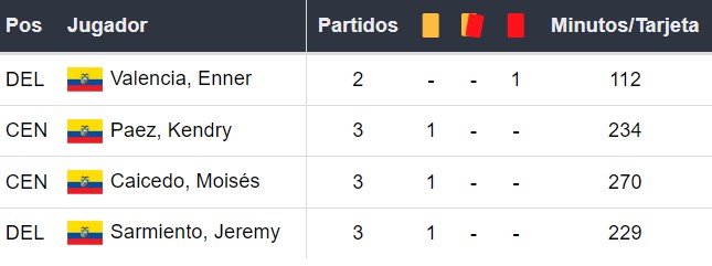 Amonestados de Ecuador