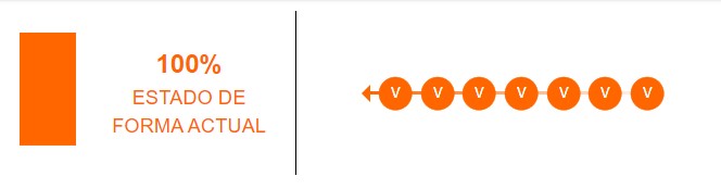 Estado de forma de Argentina