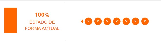 Estado de forma de Argentina