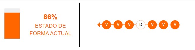 Estado de forma de Argentina
