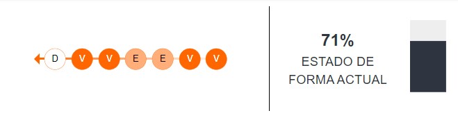 Estado de forma de Ecuador