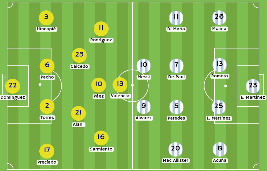 Posibles alineaciones para el Ecuador vs Argentina