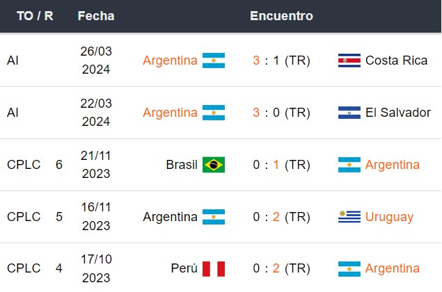Últimos 5 partidos de Argentina