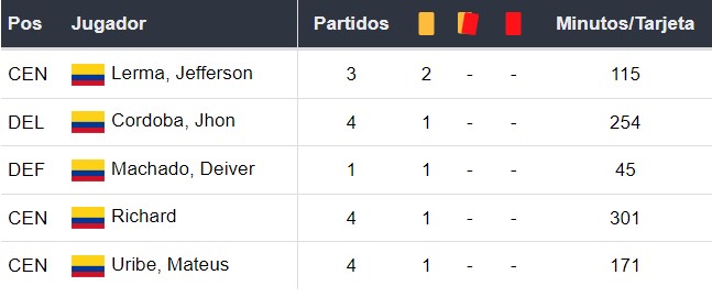 Amonestados de Colombia