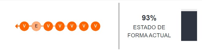 Estado de forma de Colombia