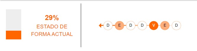 Estado de forma de Imbabura