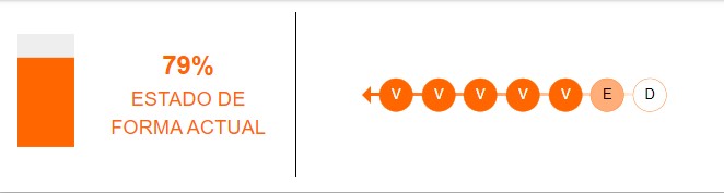 Estado de forma de Uruguay