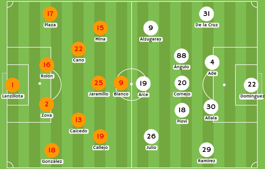 Betsson - Posibles alineaciones entre SD Aucas y LDU de Quito