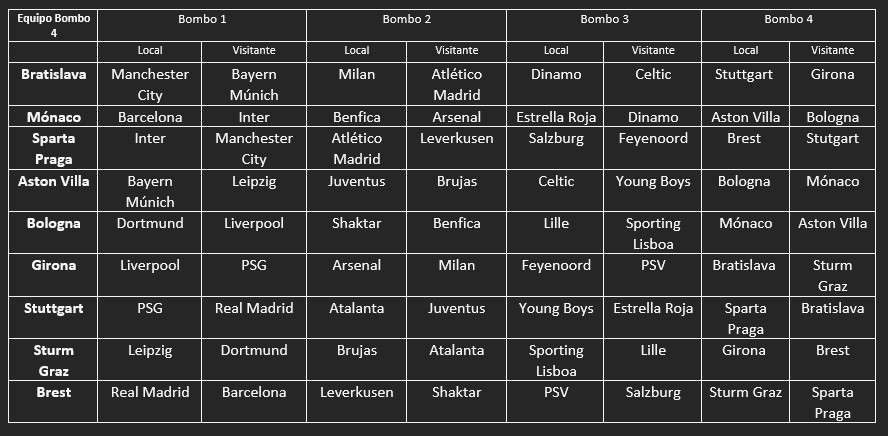Duelos para equipos del bombo 4