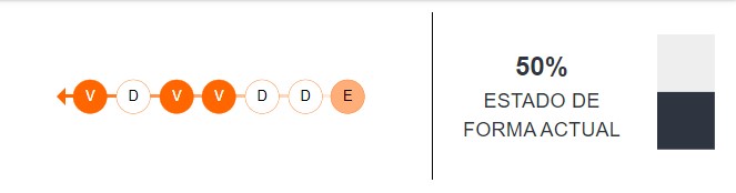 Estado de forma de Barcelona SC