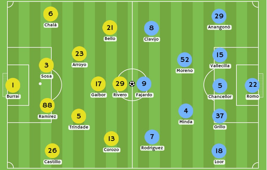 Betsson - Posibles alineaciones entre Barcelona SC y Universidad Católica