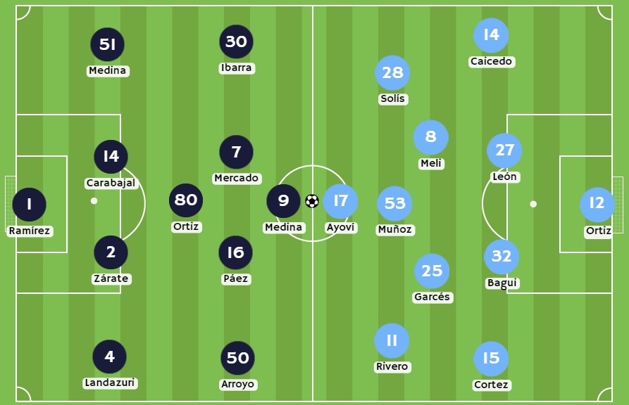 Betsson - Posibles alineaciones entre Independiente del Valle y Emelec