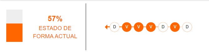 Estado de forma de LDU de Quito