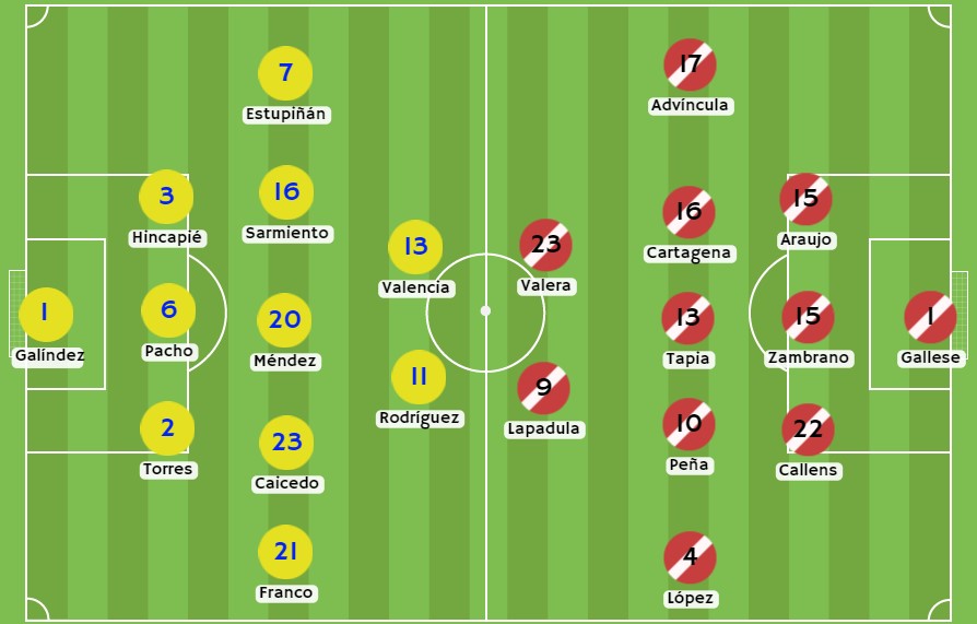 Betsson - Posibles alineaciones de Ecuador y Perú