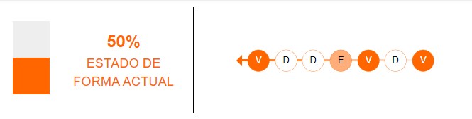 Estado de forma de Ecuador