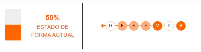 Estado de forma de Uruguay