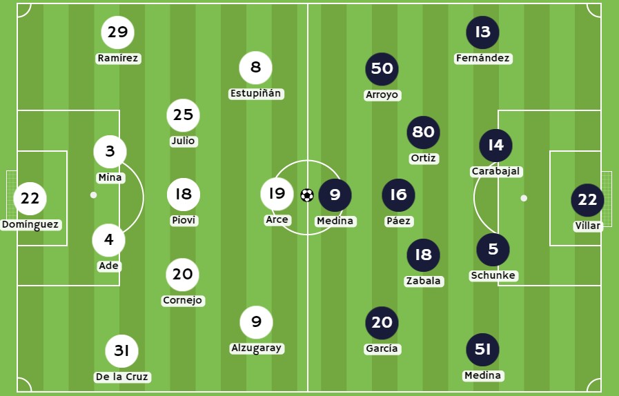 Betsson - Posibles alineaciones entre LDU de Quito e Independiente del Valle