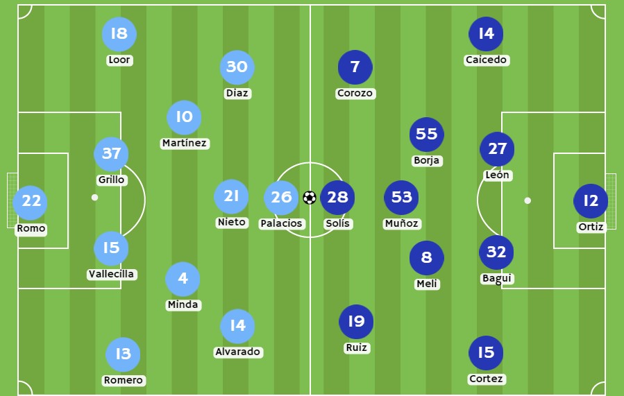 Betsson - Posibles alineaciones entre Universidad Católica y Emelec