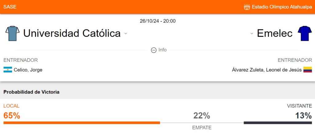 Probabilidad de victoria de Universidad Católica y Emelec