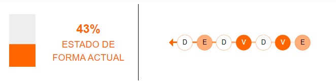 Estado de forma de Independiente del Valle