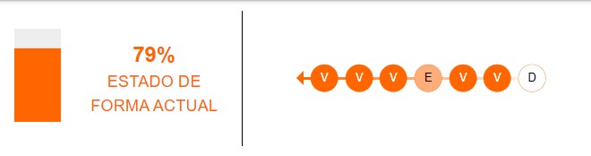 Estado de forma de LDU de Quito