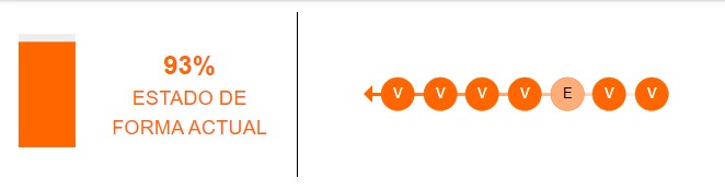 Estado de forma de LDU de Quito