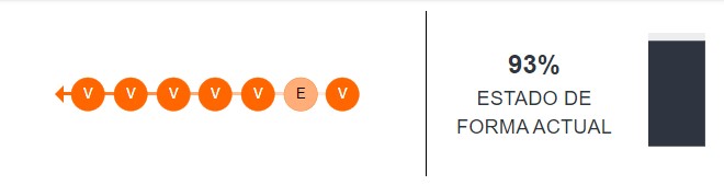 Estado de forma de LDU de Quito