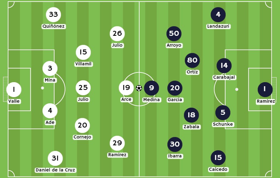 Betsson - Posibles alineaciones de LDU de Quito e Independiente del Valle