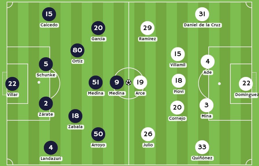 Betsson - Posibles alineaciones entre Independiente del Valle y LDU de Quito