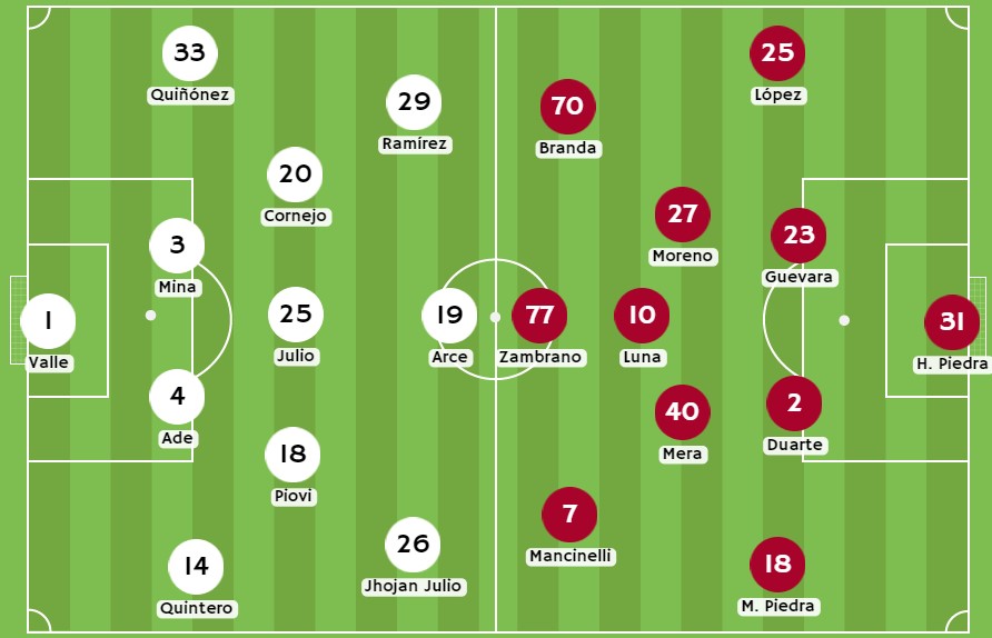 Betsson - Posibles alineaciones entre LDU de Quito y Deportivo Cuenca
