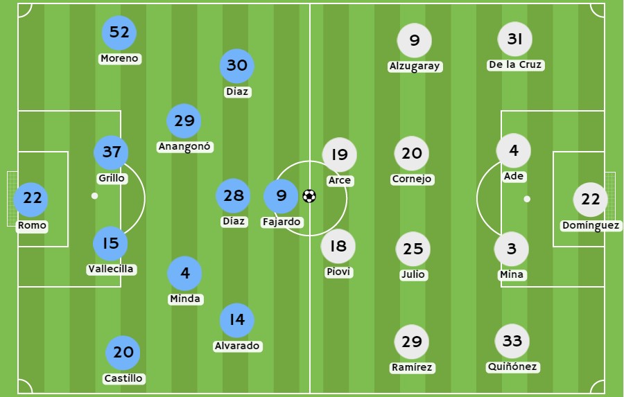 Betsson - Posibles alineaciones entre Universidad Católica y LDU de Quito